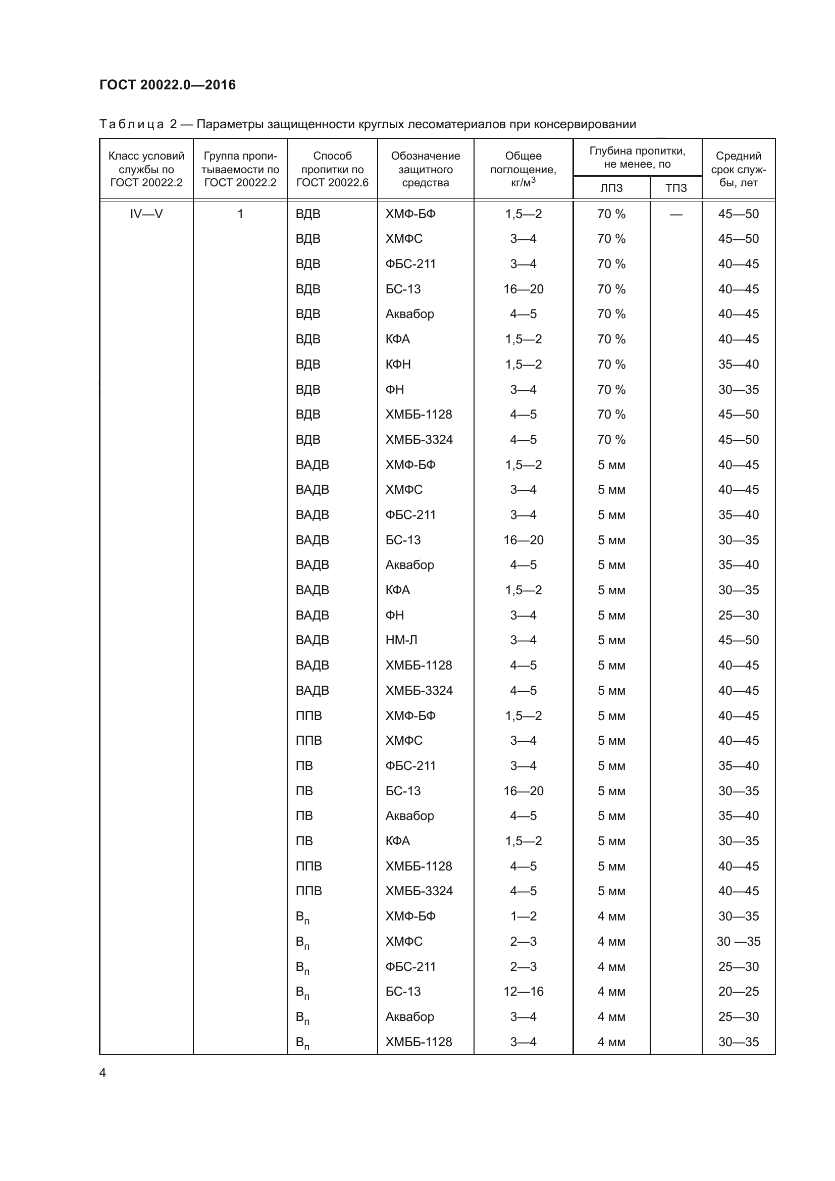 ГОСТ 20022.0-2016