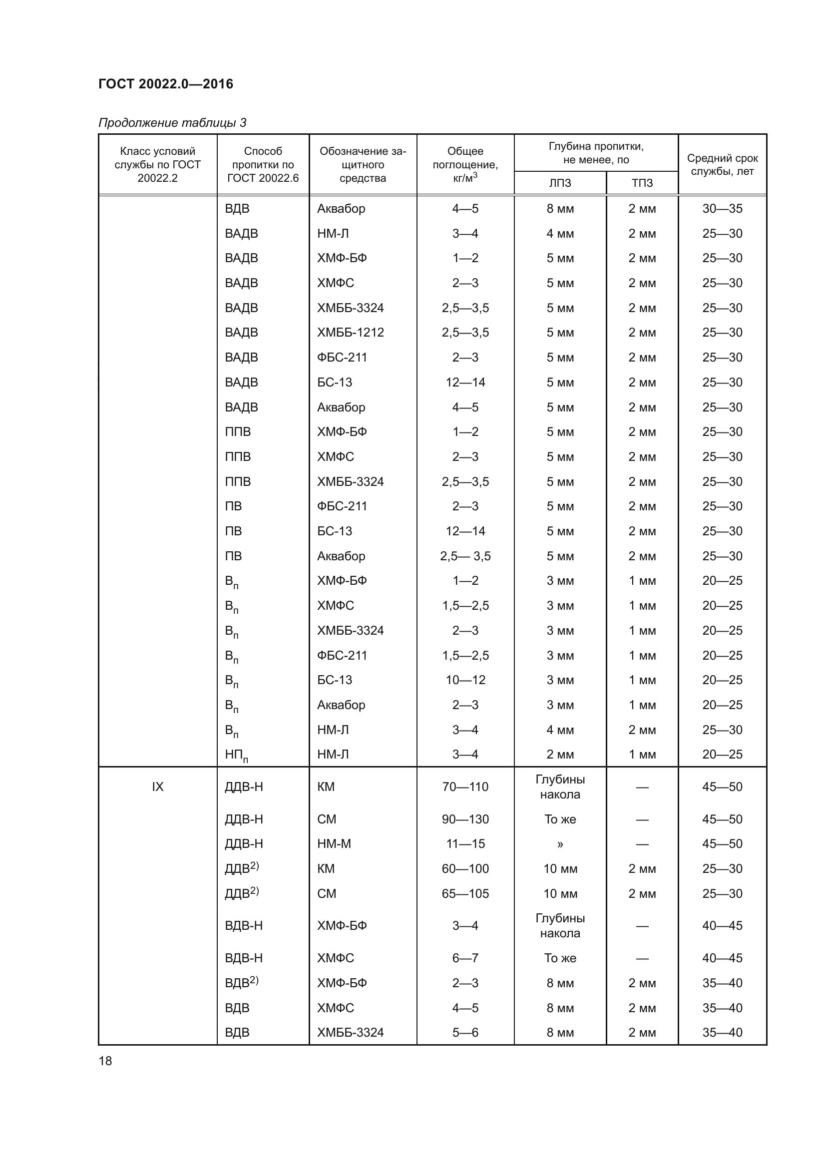 ГОСТ 20022.0-2016