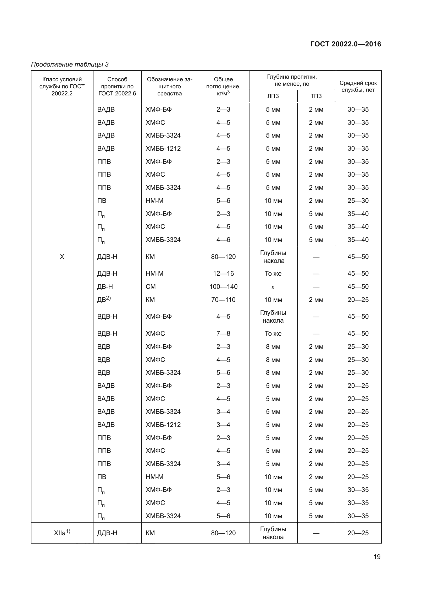 ГОСТ 20022.0-2016