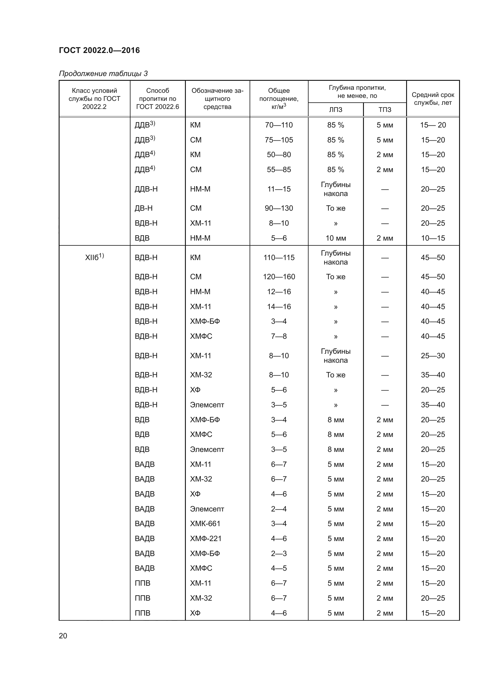 ГОСТ 20022.0-2016