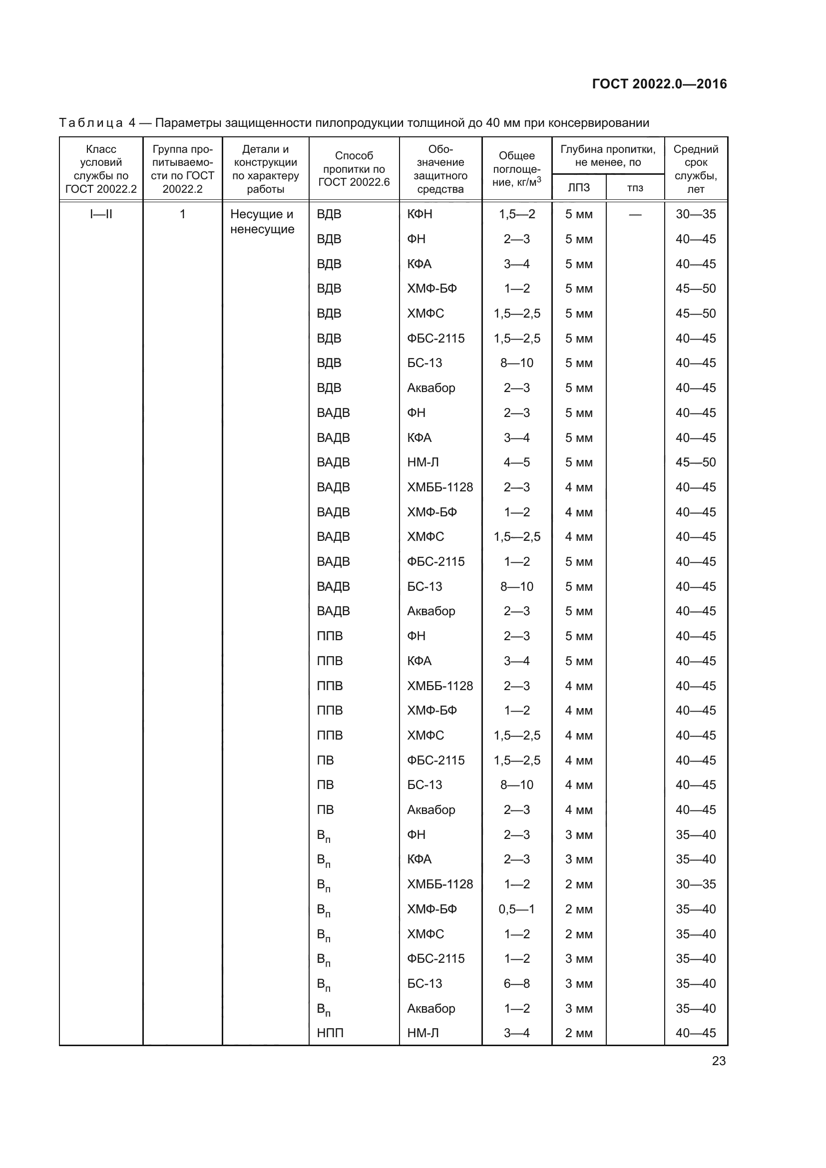 ГОСТ 20022.0-2016