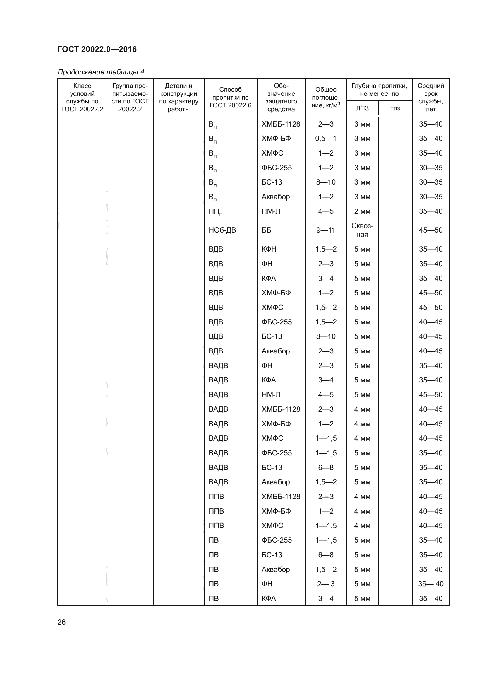 ГОСТ 20022.0-2016