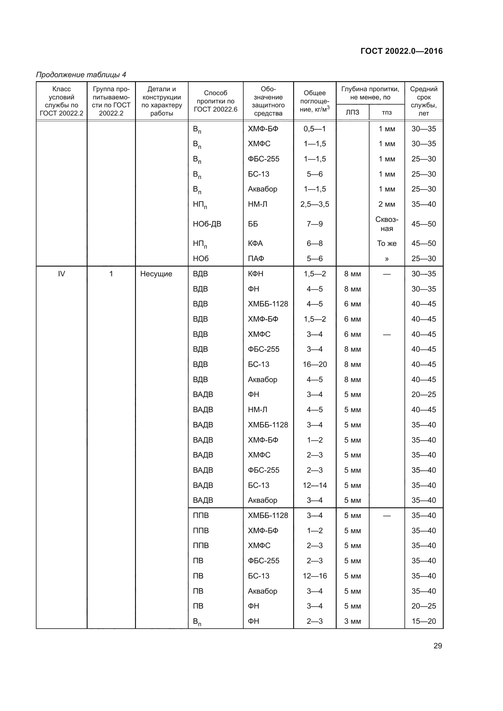 ГОСТ 20022.0-2016