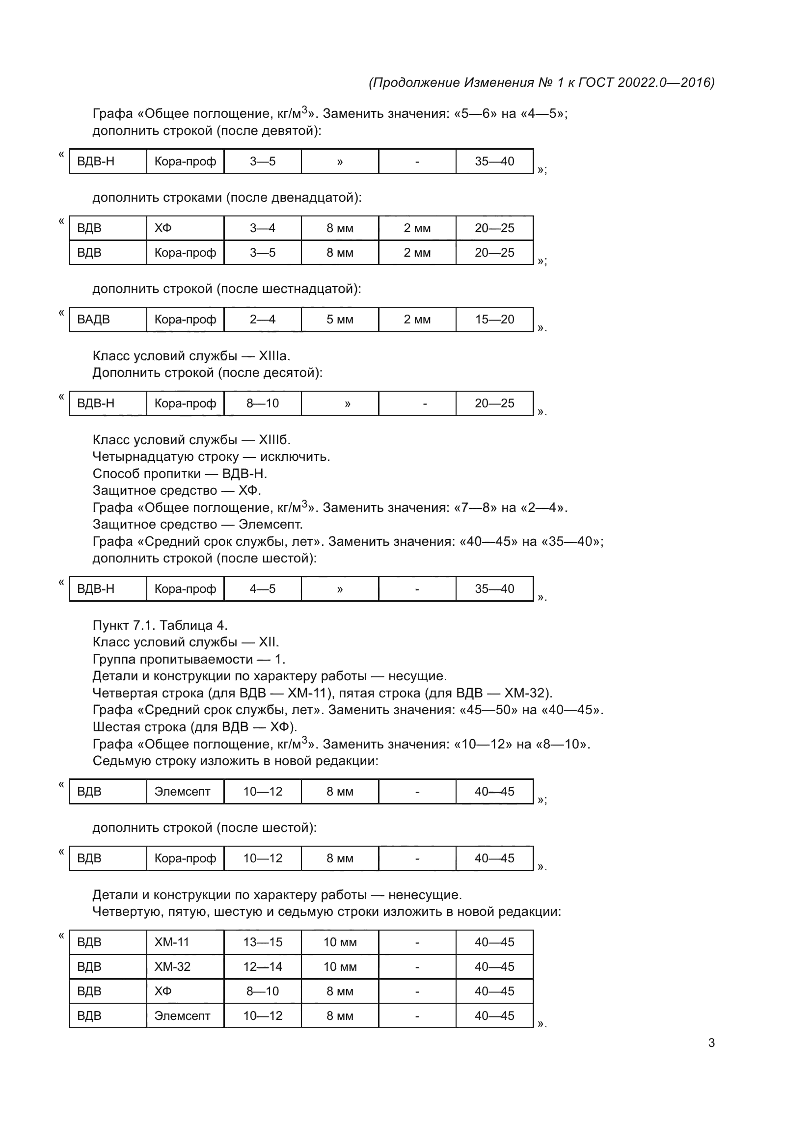 ГОСТ 20022.0-2016