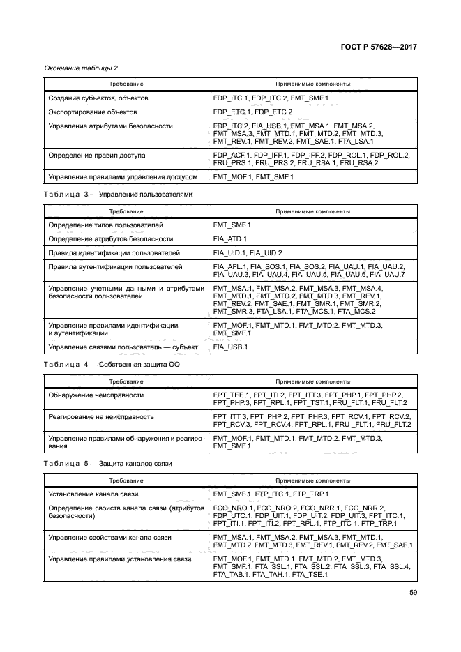 ГОСТ Р 57628-2017