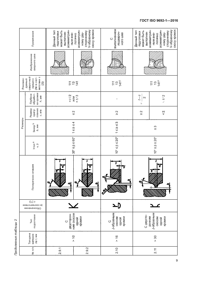 ГОСТ ISO 9692-1-2016