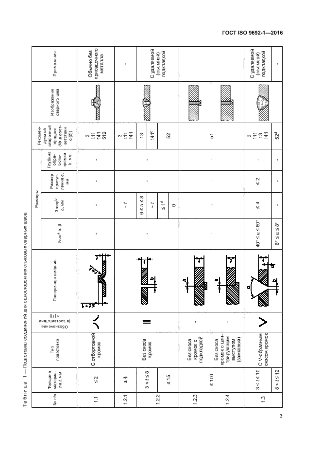 ГОСТ ISO 9692-1-2016