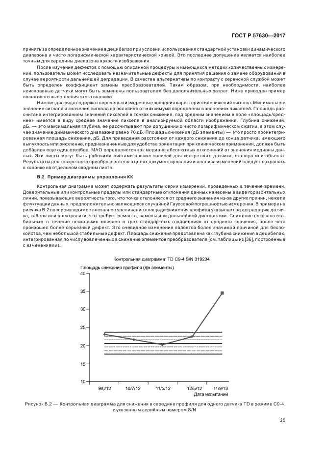 ГОСТ Р 57630-2017