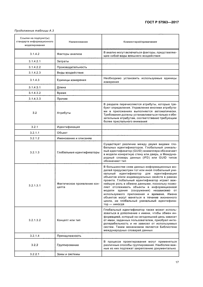 ГОСТ Р 57563-2017