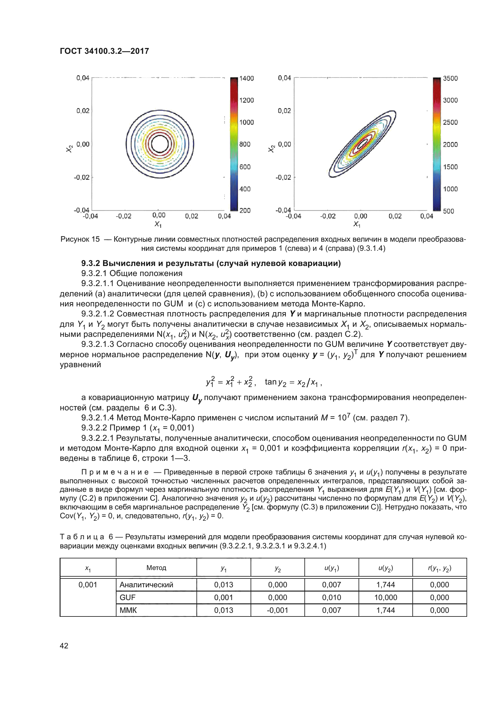 ГОСТ 34100.3.2-2017