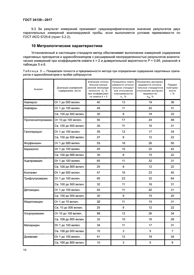 ГОСТ 34139-2017