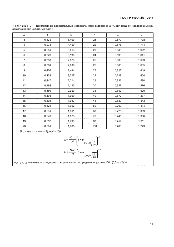 ГОСТ Р 51901.16-2017