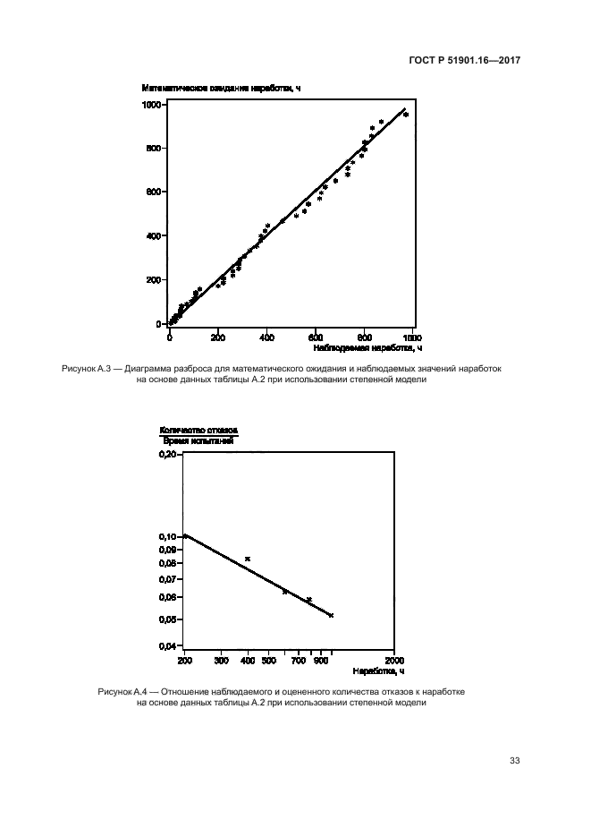 ГОСТ Р 51901.16-2017