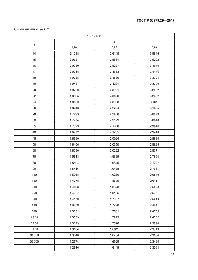 ГОСТ Р 50779.29-2017