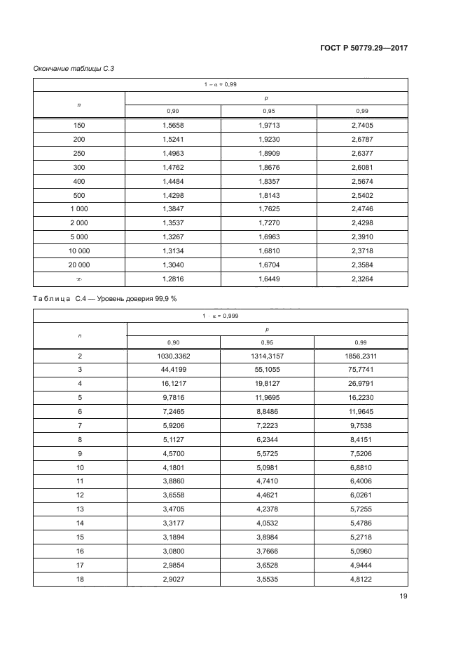 ГОСТ Р 50779.29-2017