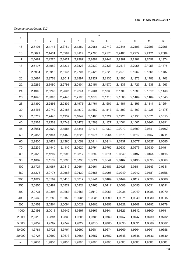 ГОСТ Р 50779.29-2017