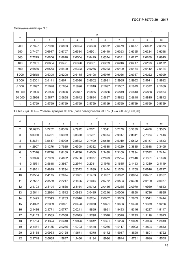 ГОСТ Р 50779.29-2017