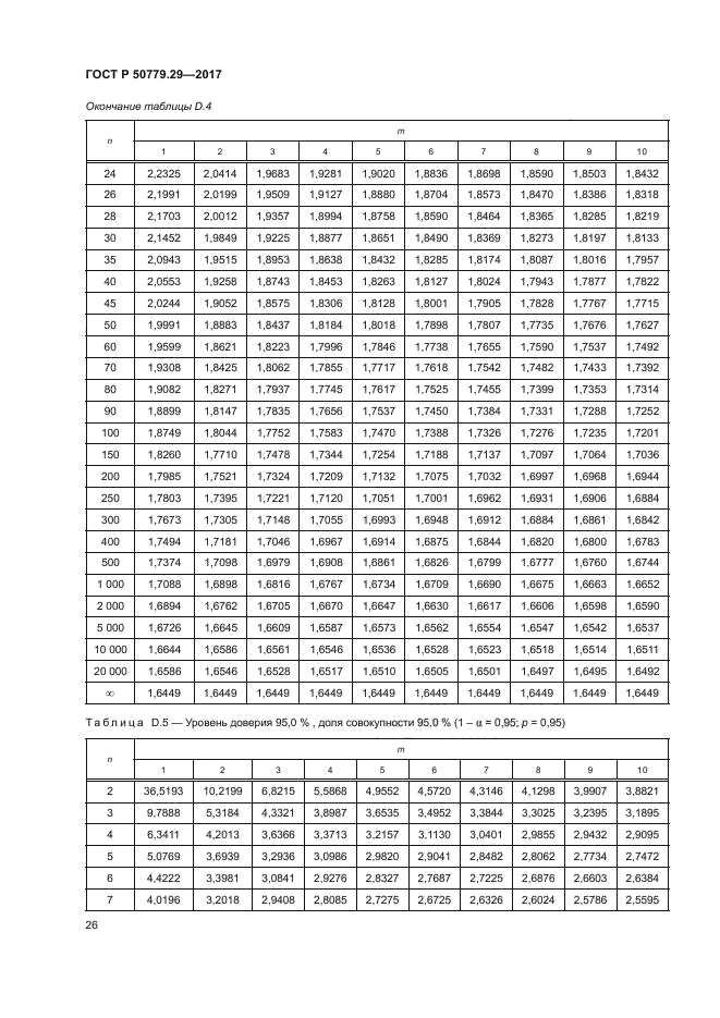 ГОСТ Р 50779.29-2017