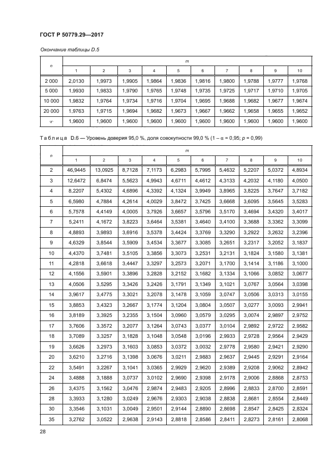 ГОСТ Р 50779.29-2017