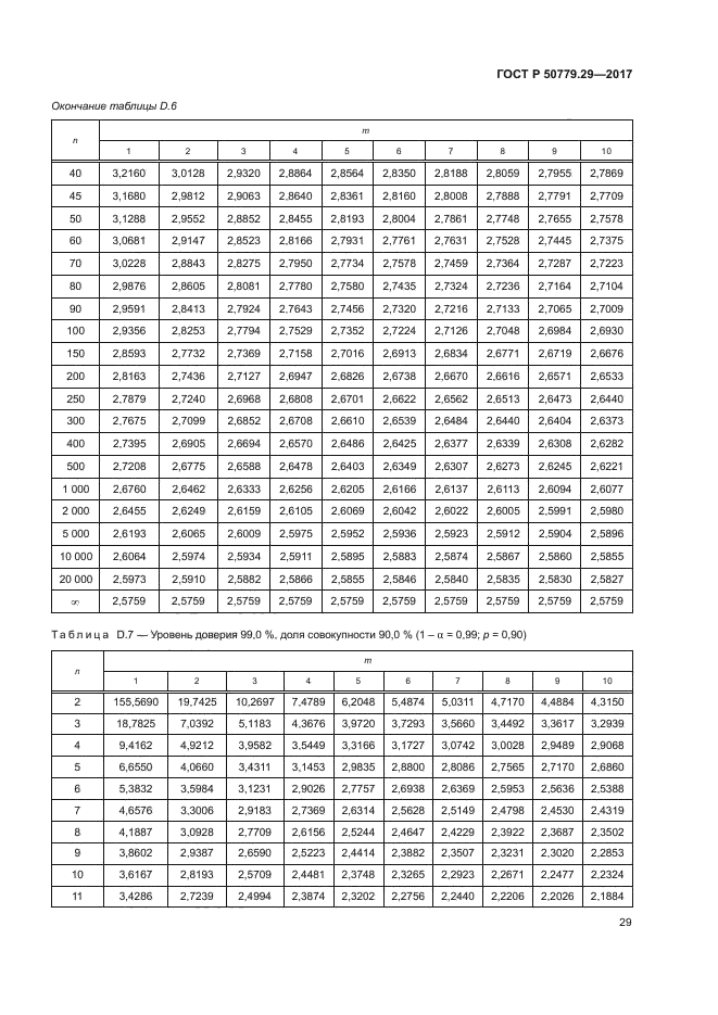 ГОСТ Р 50779.29-2017