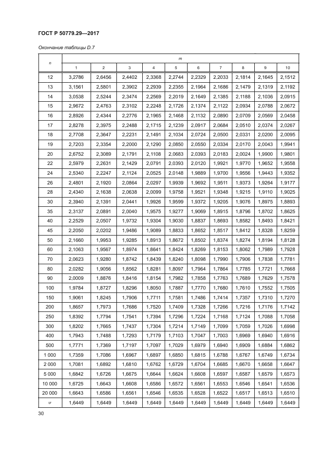 ГОСТ Р 50779.29-2017