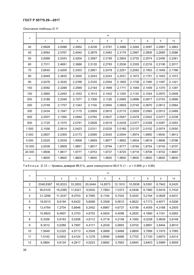 ГОСТ Р 50779.29-2017