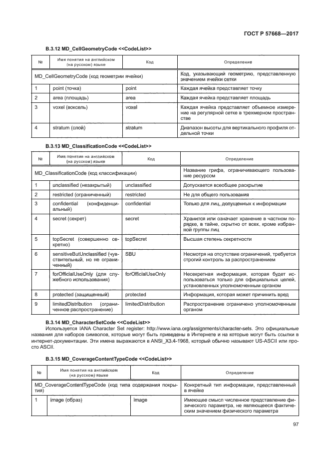 ГОСТ Р 57668-2017