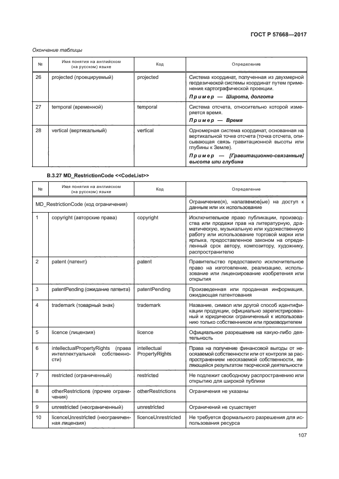 ГОСТ Р 57668-2017