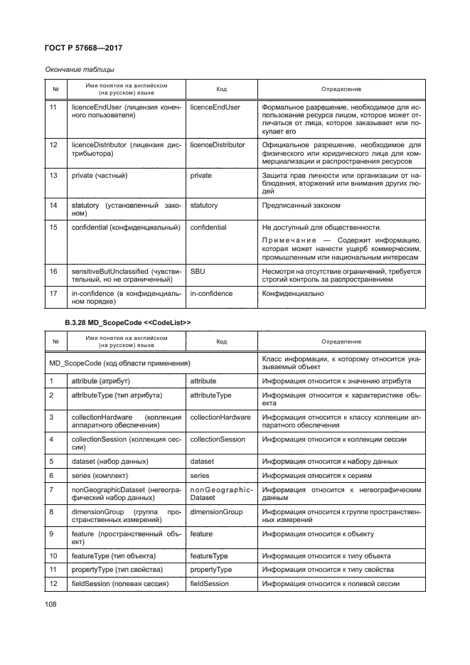 ГОСТ Р 57668-2017