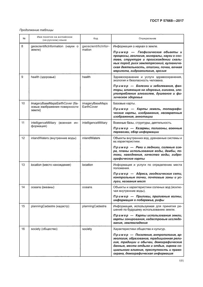 ГОСТ Р 57668-2017