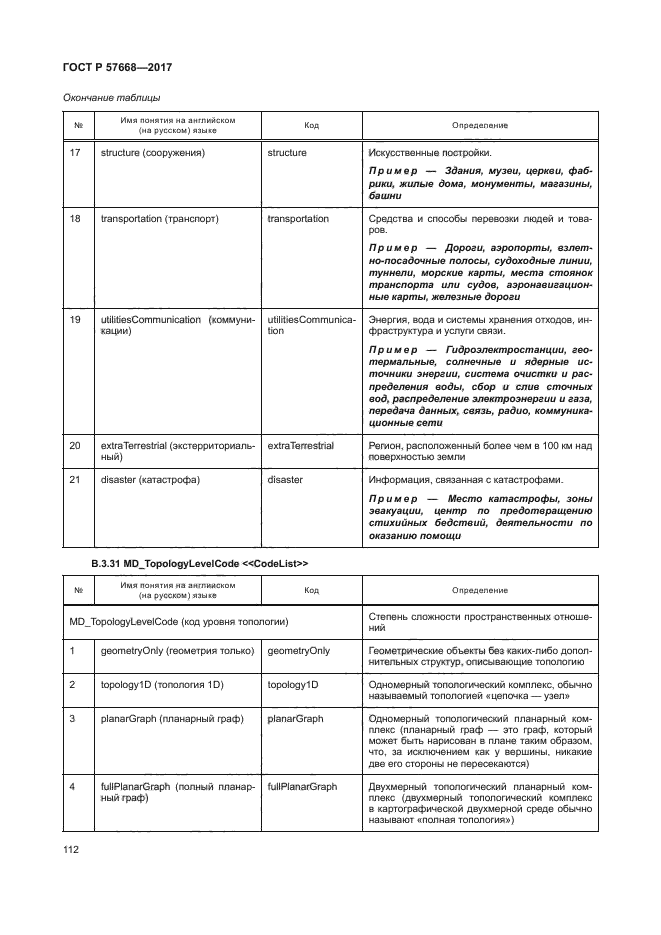 ГОСТ Р 57668-2017