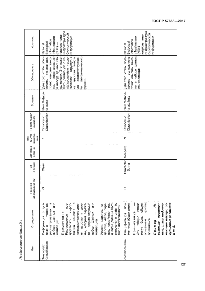 ГОСТ Р 57668-2017