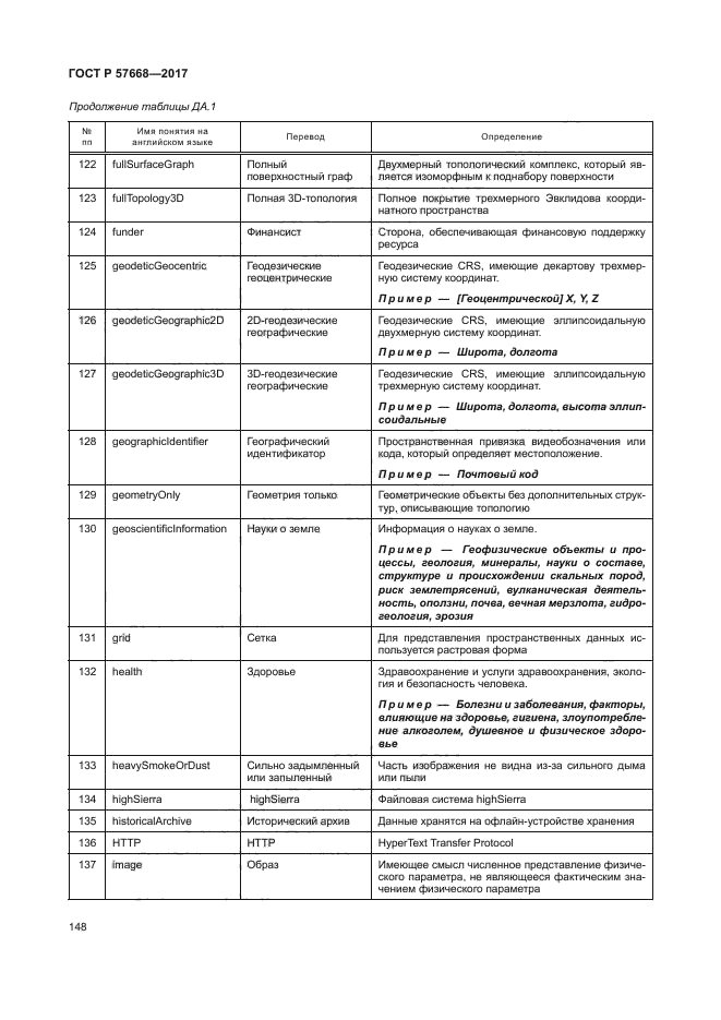 ГОСТ Р 57668-2017