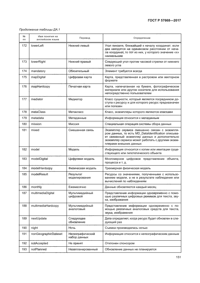 ГОСТ Р 57668-2017