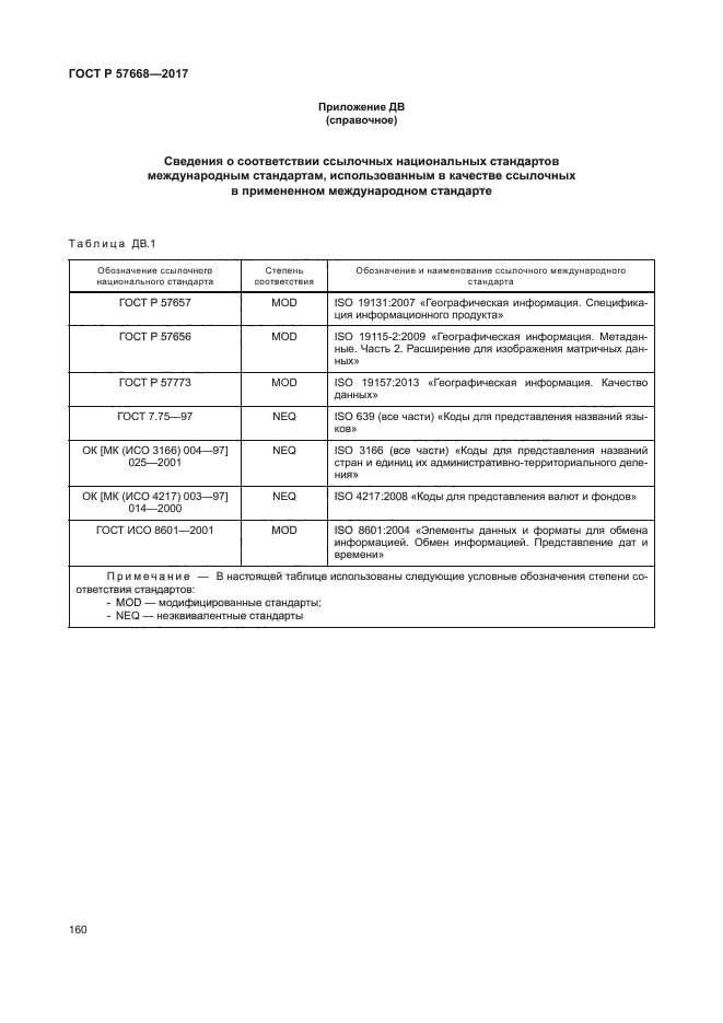 ГОСТ Р 57668-2017