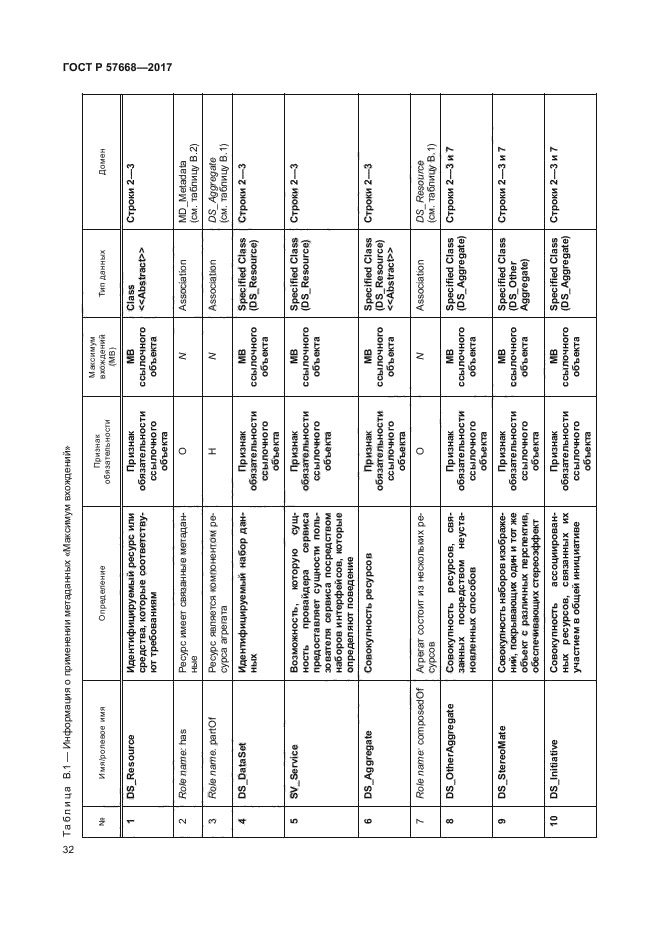 ГОСТ Р 57668-2017