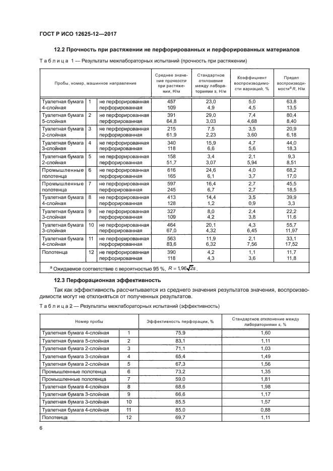 ГОСТ Р ИСО 12625-12-2017