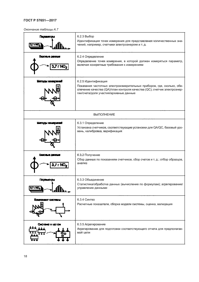 ГОСТ Р 57651-2017