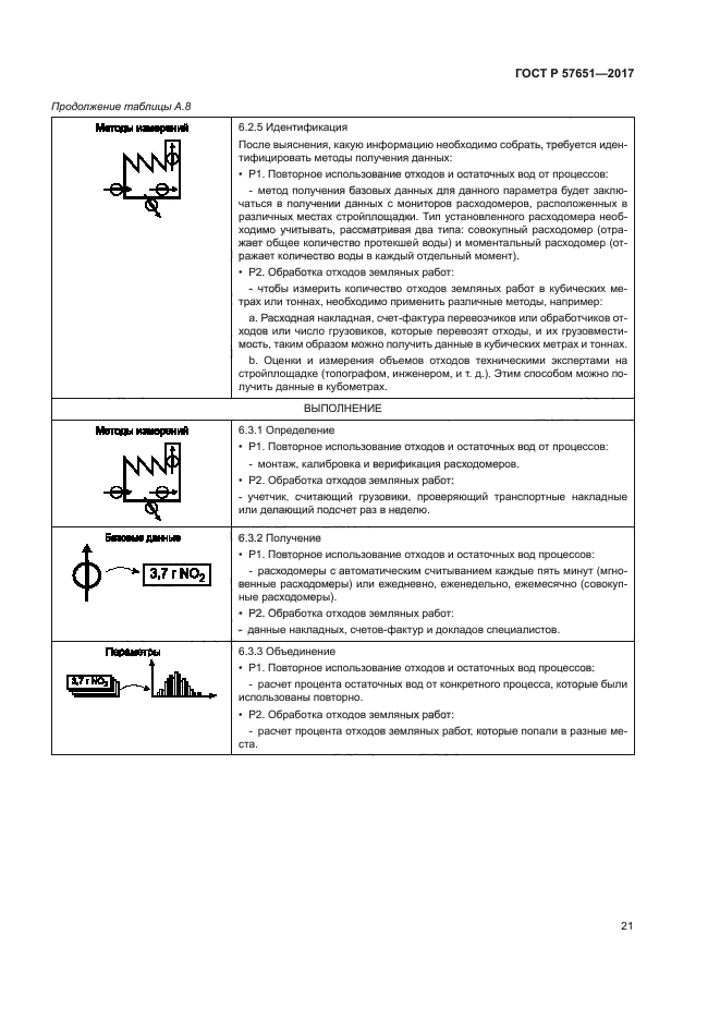 ГОСТ Р 57651-2017