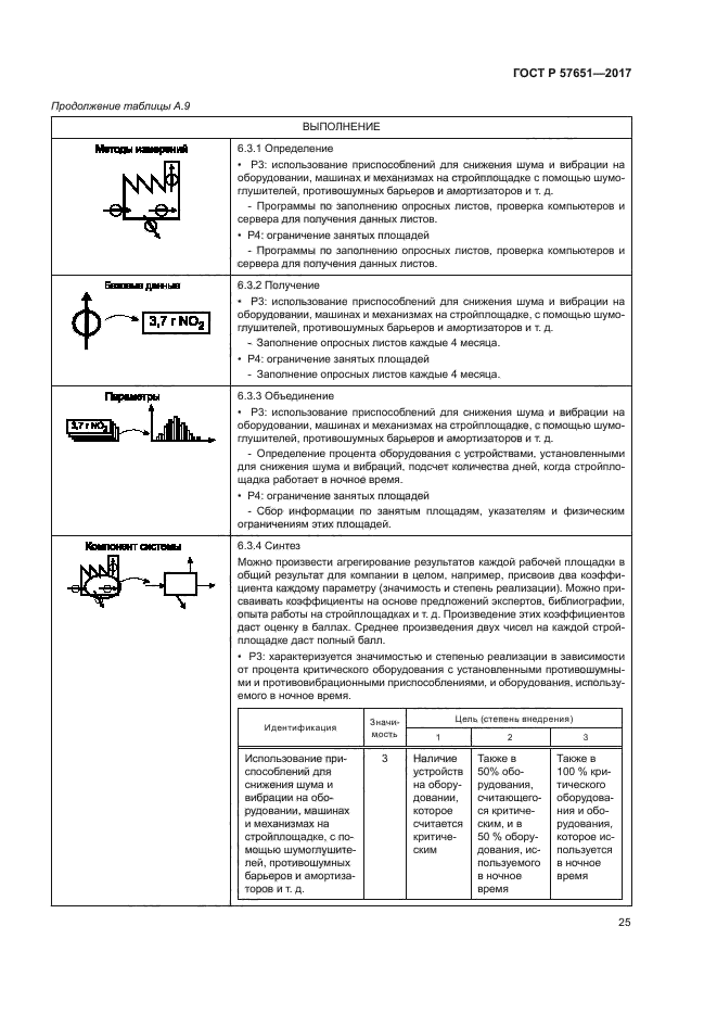 ГОСТ Р 57651-2017