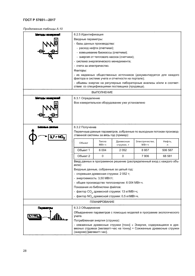 ГОСТ Р 57651-2017