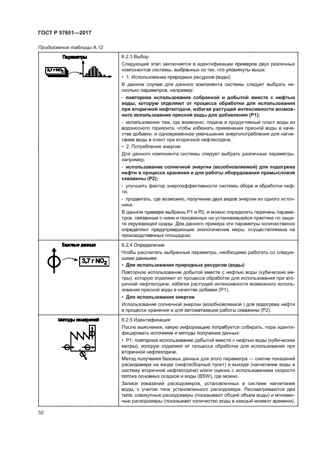 ГОСТ Р 57651-2017