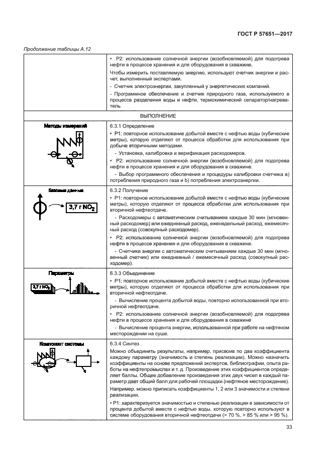 ГОСТ Р 57651-2017