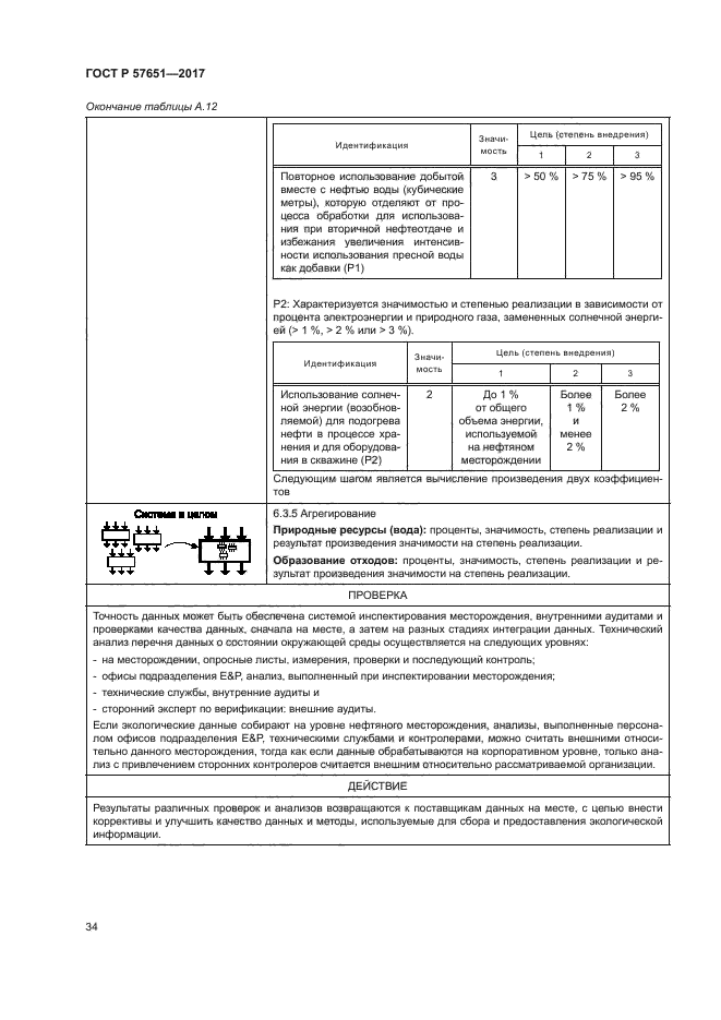 ГОСТ Р 57651-2017