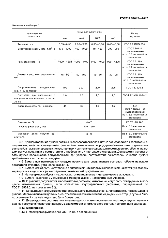 ГОСТ Р 57642-2017