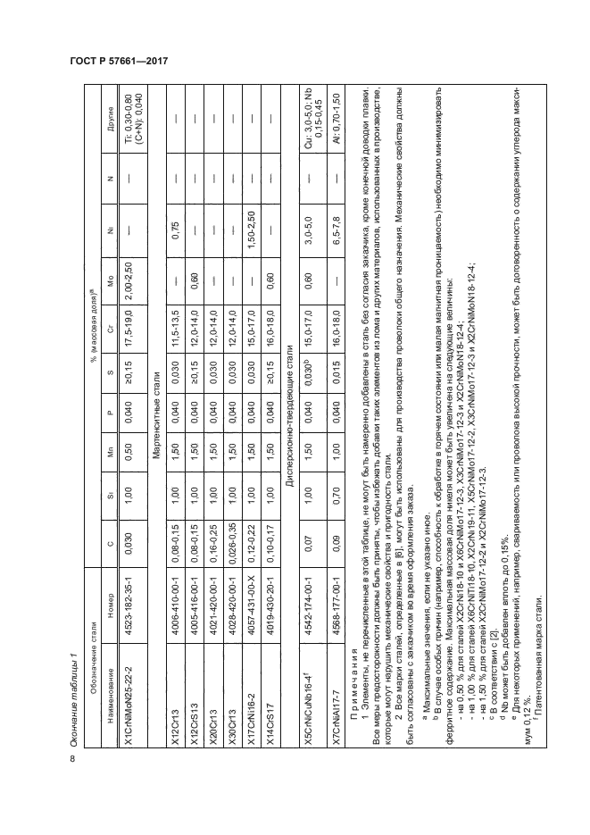 ГОСТ Р 57661-2017