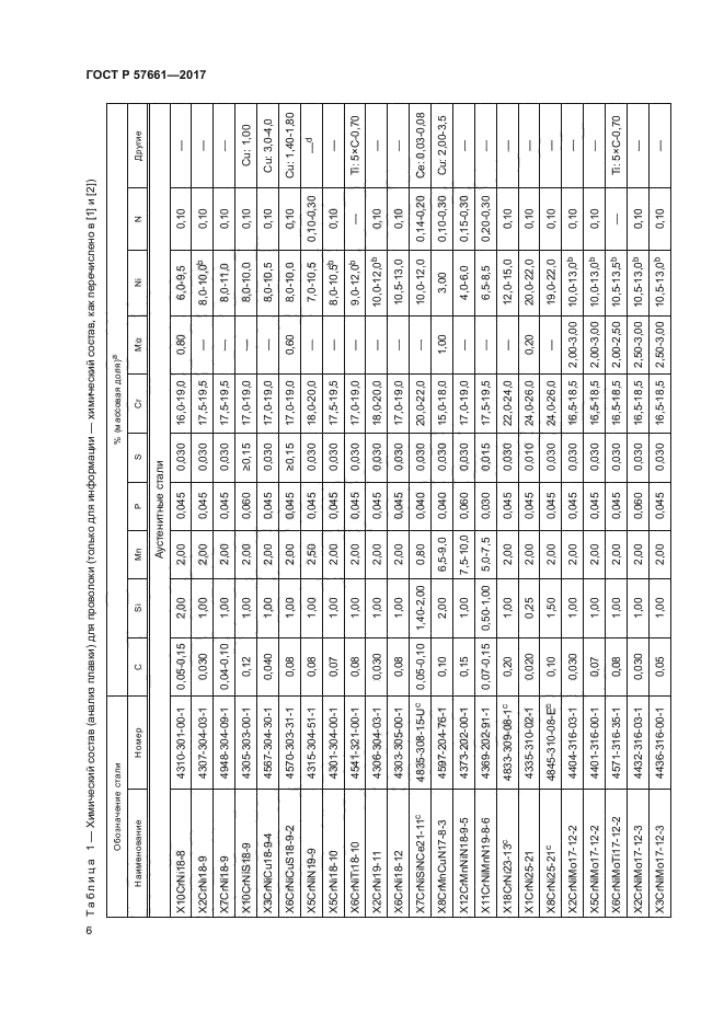 ГОСТ Р 57661-2017