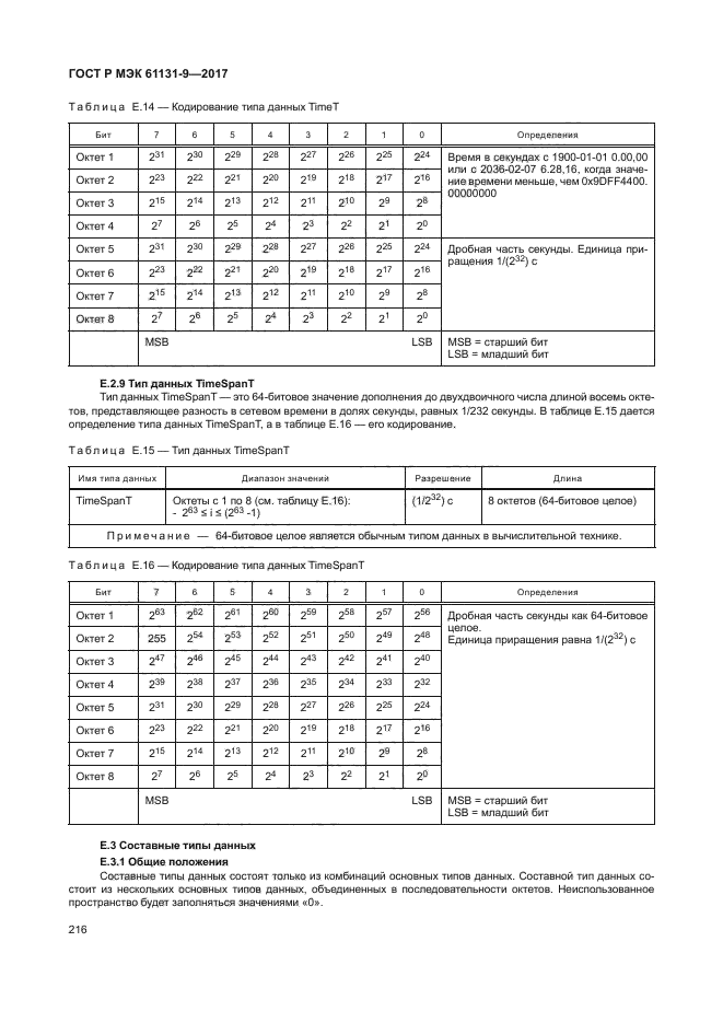 ГОСТ Р МЭК 61131-9-2017