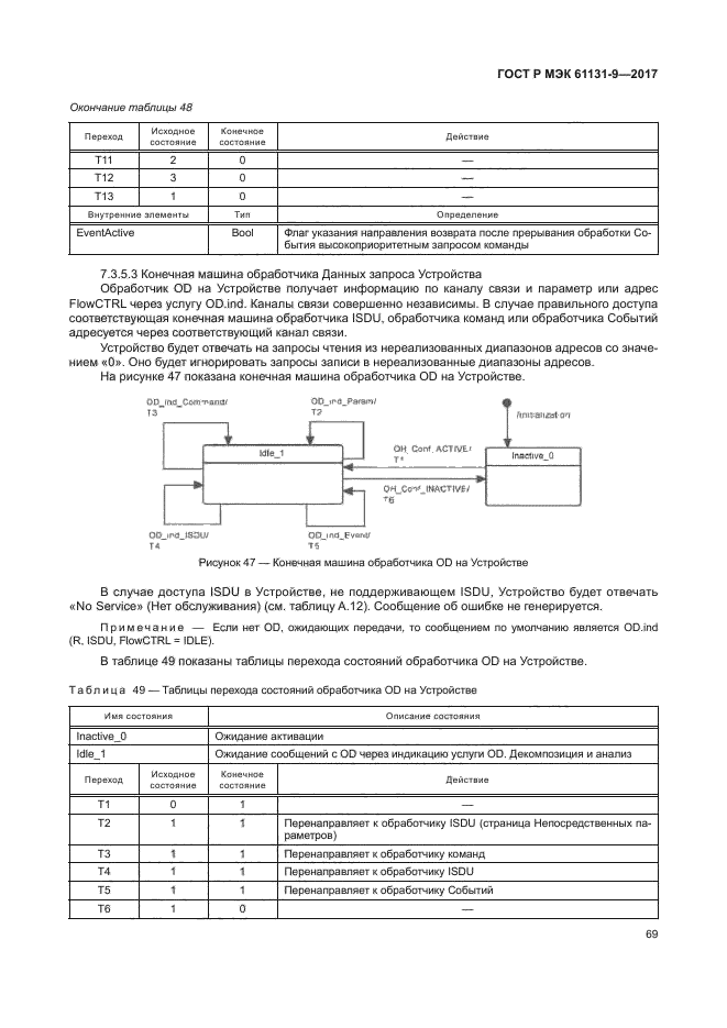 ГОСТ Р МЭК 61131-9-2017