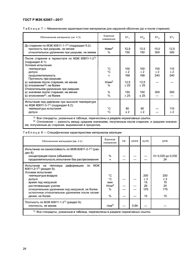 ГОСТ Р МЭК 62067-2017